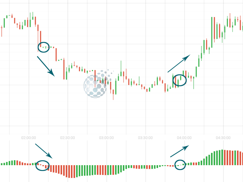 Сделки по точному индикатору у IQ Option